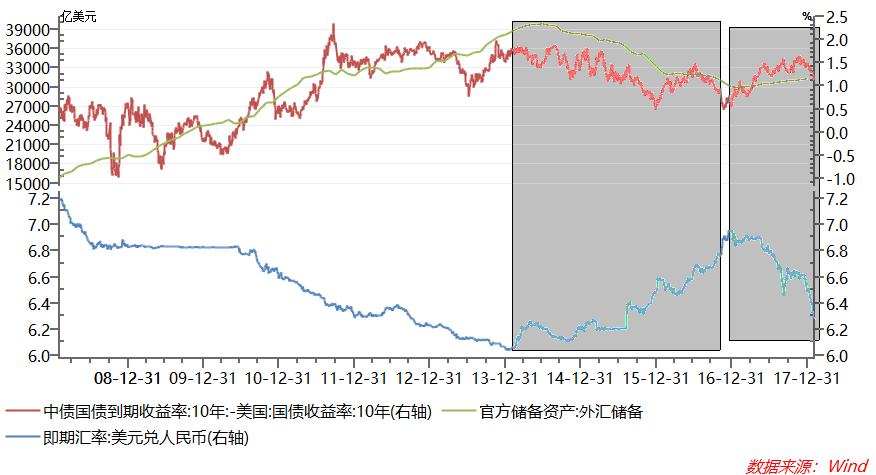 gdp增长货币会升值还是贬值_货币贬值图片(2)