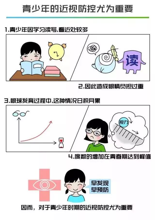 一学期过去了,你孩子的近视度数又增加了吗?