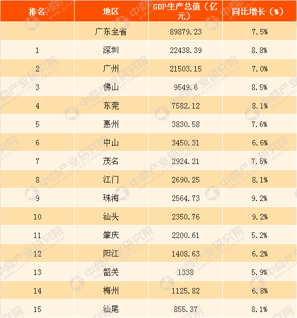 广东全市gdp排行_2014年全国各省GDP排名一览表
