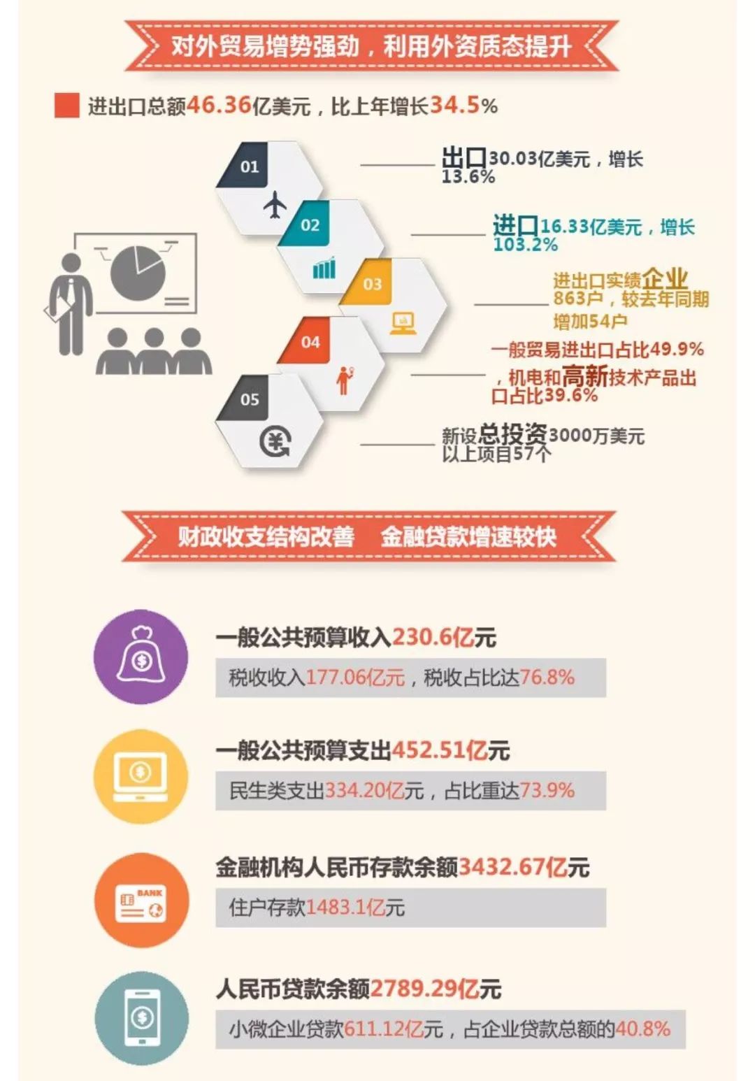 顺德人均gdp预算_除了GDP总量,人均GDP,一般公共预算收入也是重要指标(2)