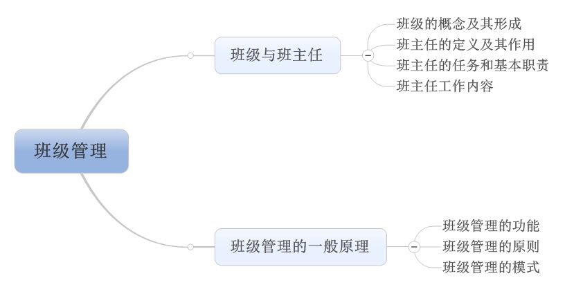 死磕科目二第3天丨班主任有哪些工作内容班级管理有哪些原则