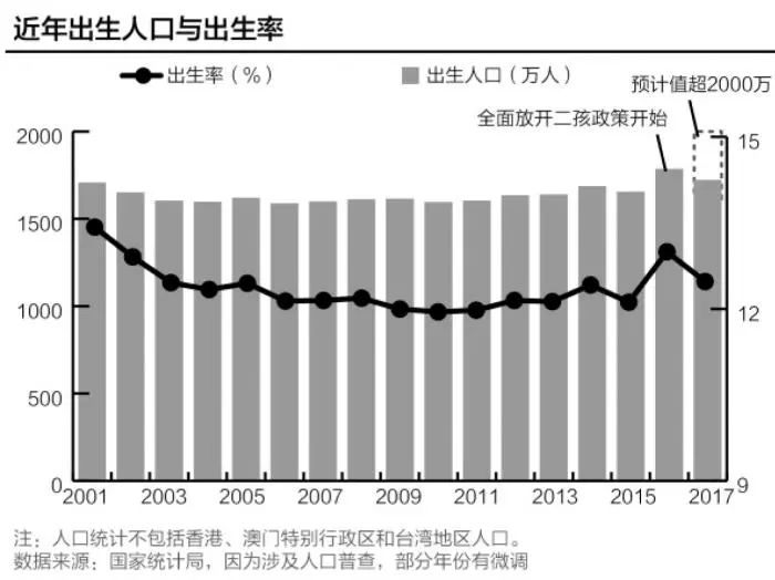 人口陷阱_以房养老 骗局,甚至传销,非法集资 特别是在互联网快速发展,人口