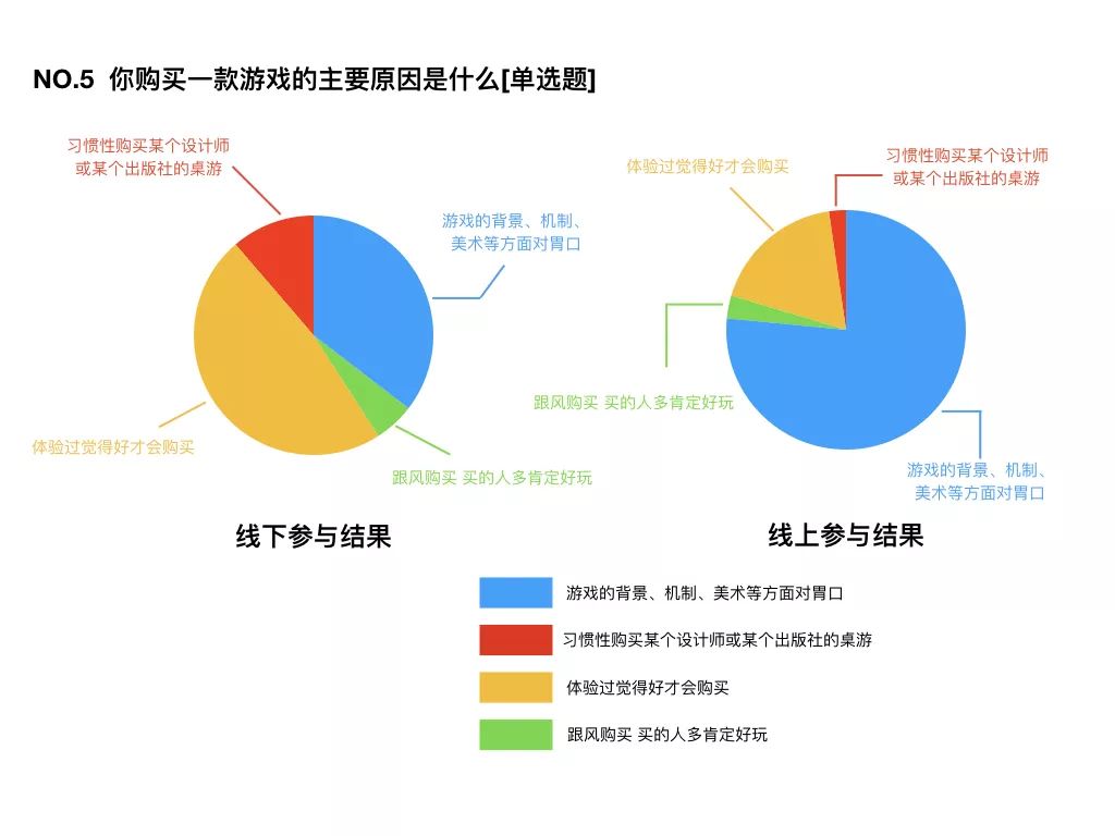 国桌游玩家消费习惯大调查开元棋牌推荐2017中(图4)