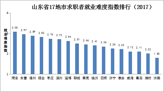 潍坊城市人口_深度解析 山东三四线楼市的未来