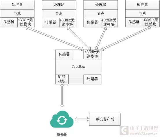 什么是相似原理_相似黄鼠狼的是什么(2)