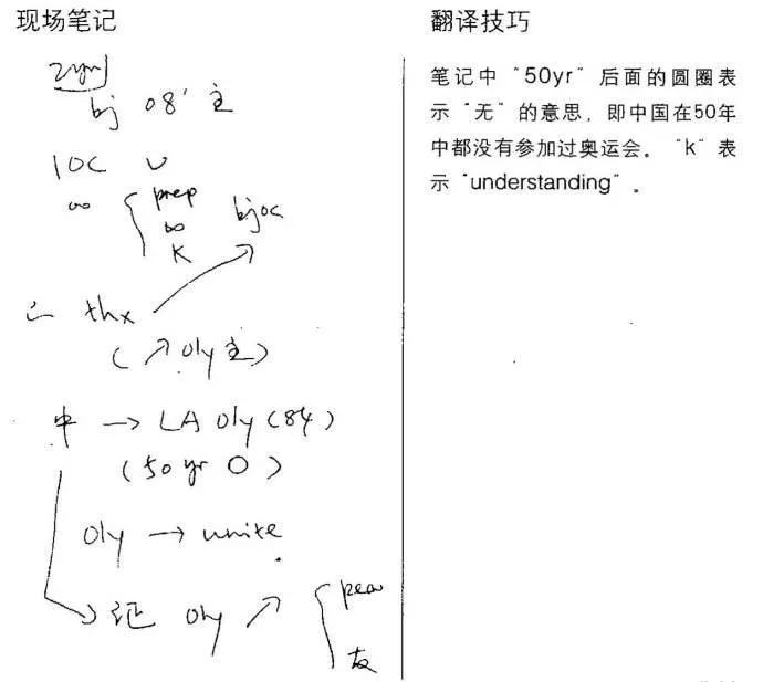 如何划分意群,提高口译笔记效率?