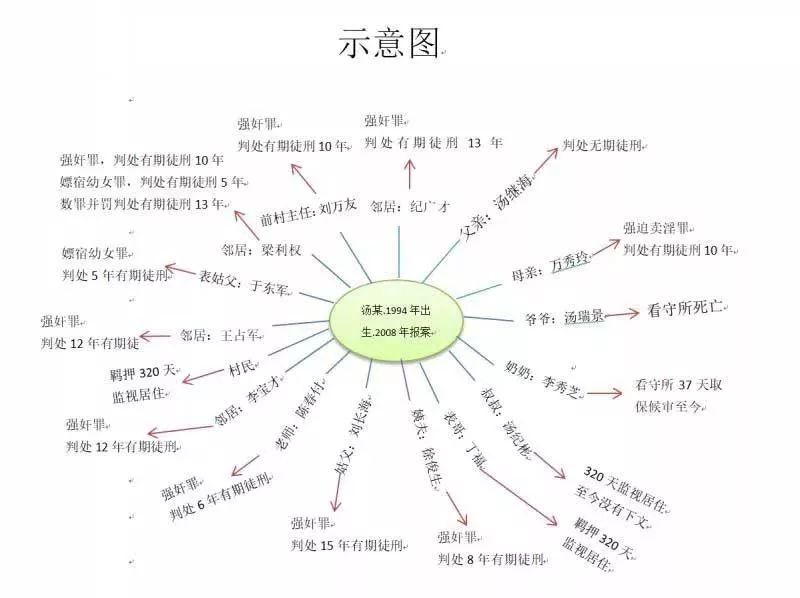 兰兰人口_兰兰的微信头像(2)