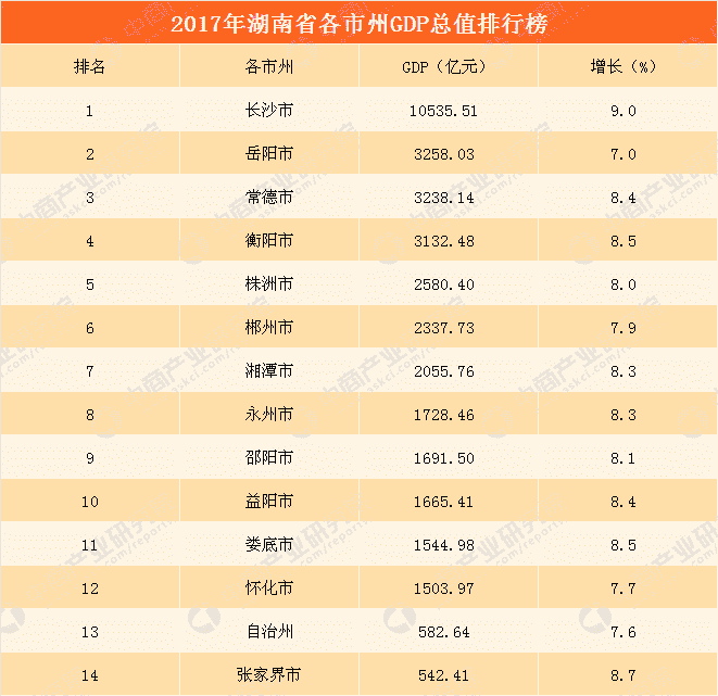 陕西省各县gdp排名20_陕西省各县地图全图(2)