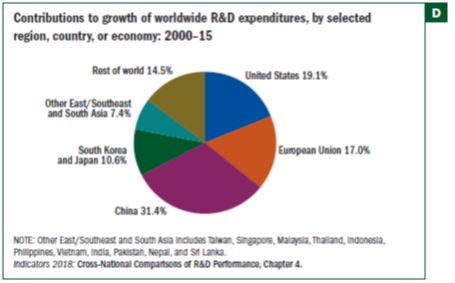 东亚gdp相当于美国多少_gdp(3)