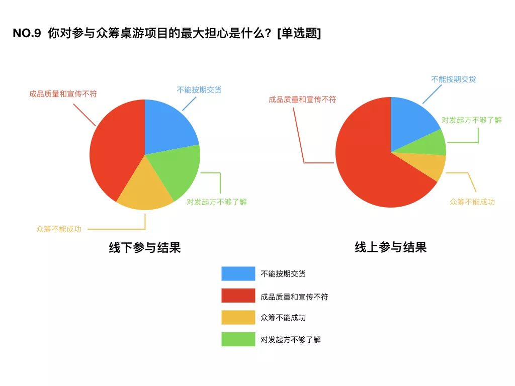 国桌游玩家消费习惯大调查开元棋牌推荐2017中(图9)