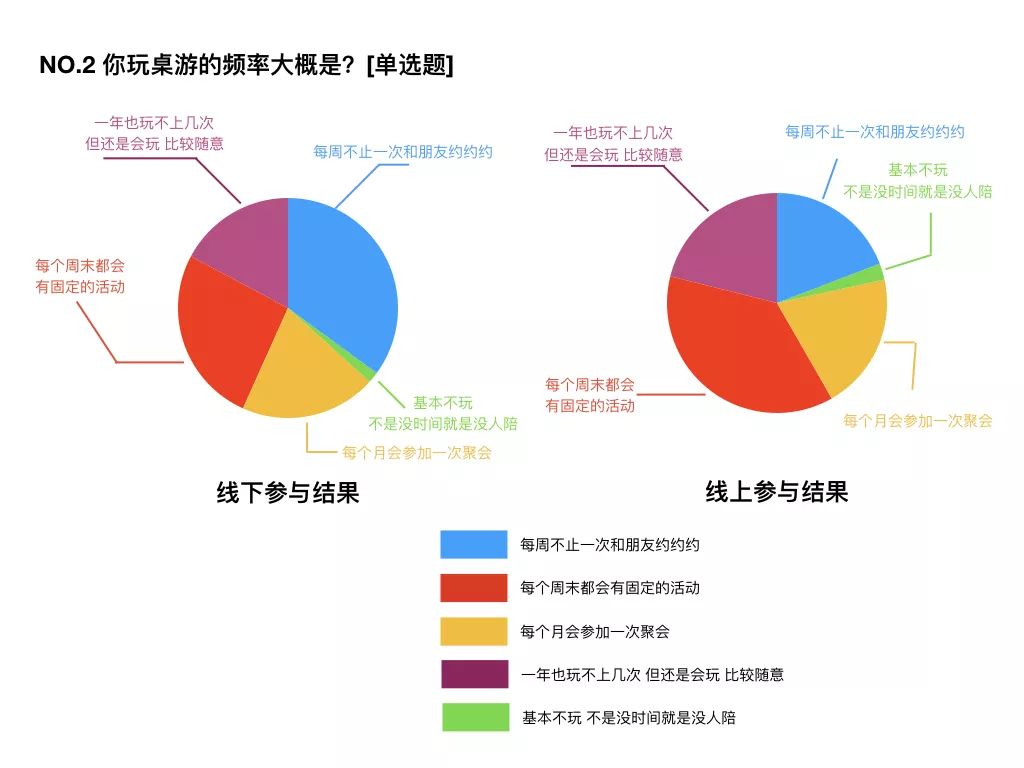 国桌游玩家消费习惯大调查开元棋牌推荐2017中(图8)