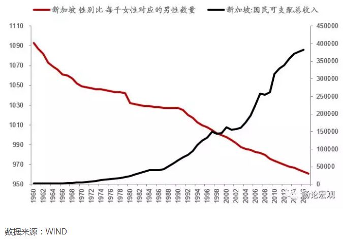 未来人口比_中国肥胖人口占比