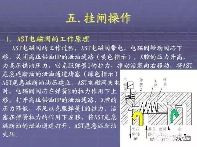 汽轮机挂闸讲解