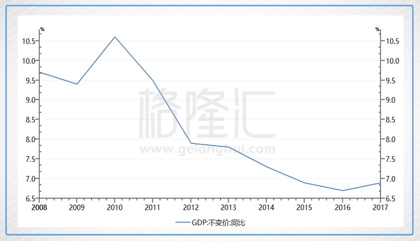 gdp能耗和发电量_中美千亿能源大单背后,两国能源成本如何,这篇文章说清楚了