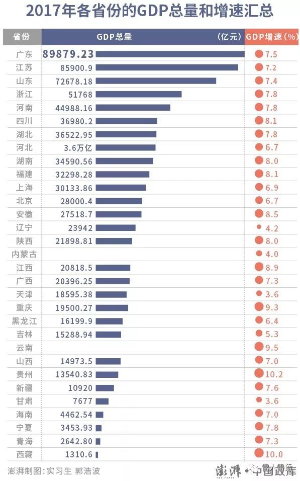 山西gdp增速