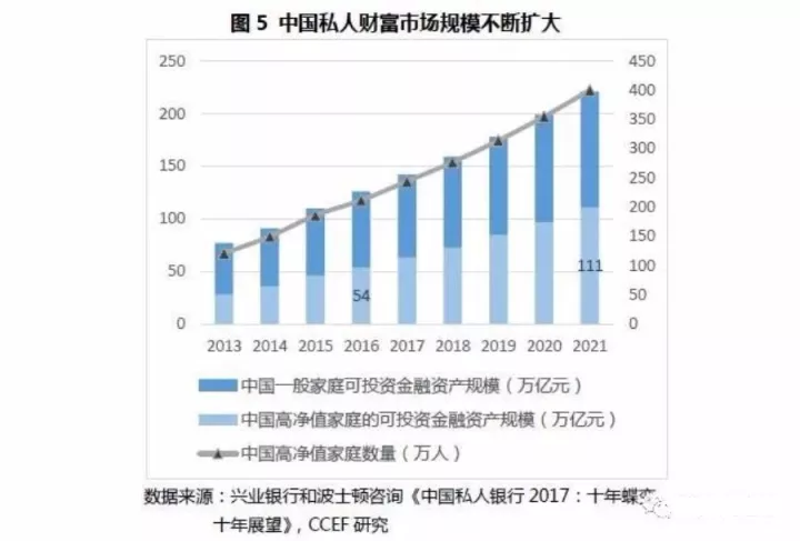 长春市gdp包含一汽的产值吗_志在必得 未来5年,这些城市GDP都要破万亿 长春(3)