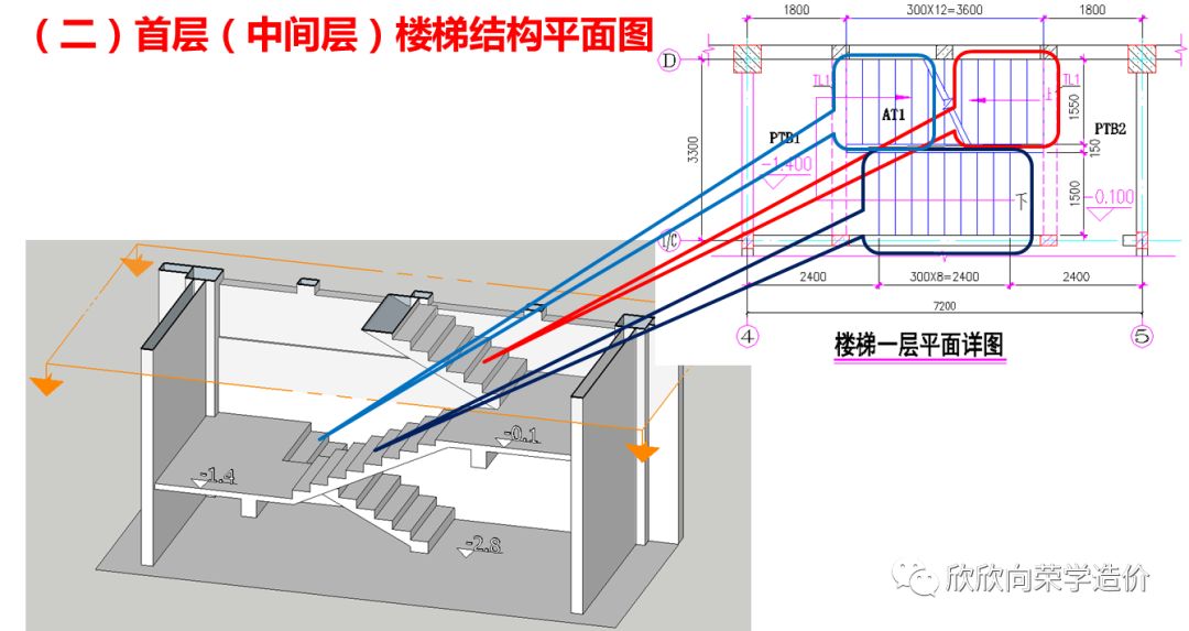 教你秒懂楼梯图纸