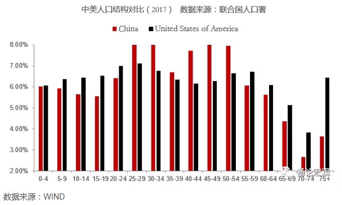 人口判断_人口普查