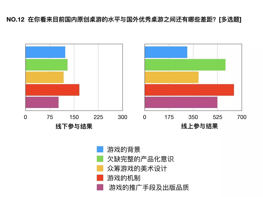 国桌游玩家消费习惯大调查开元棋牌推荐2017中(图13)