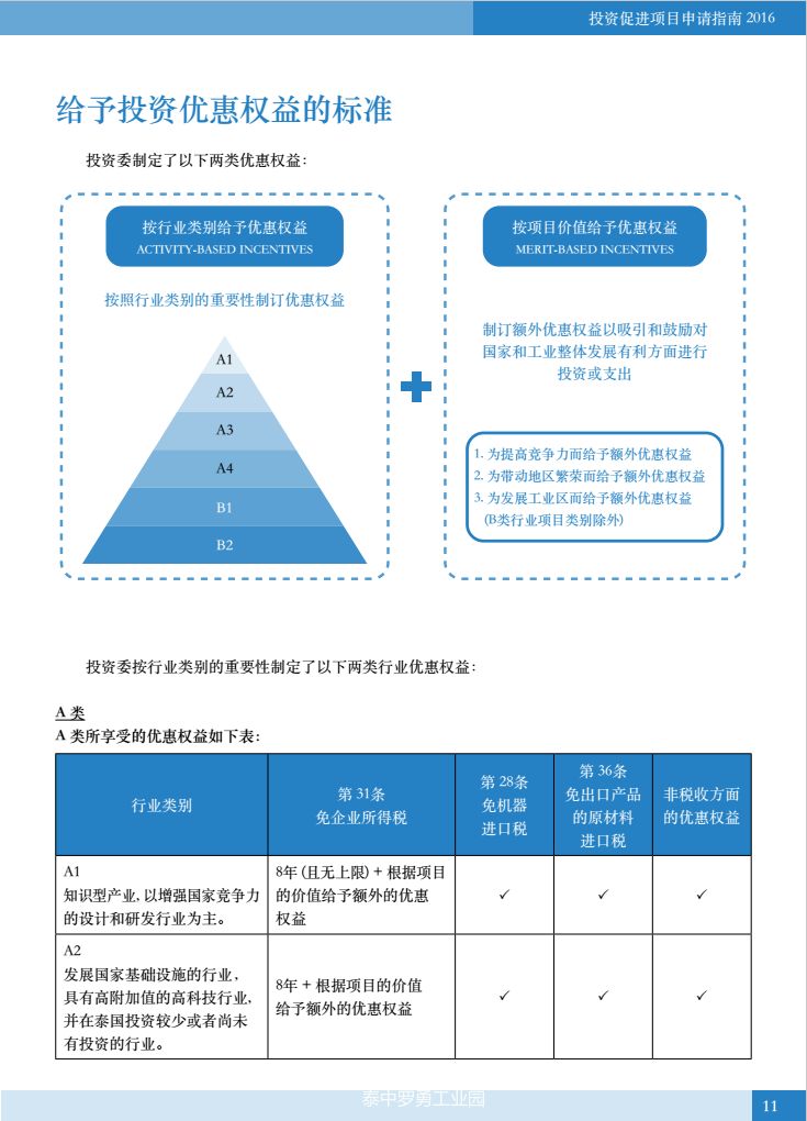 【投资泰国】泰国BOI投资促进项目申请指南手