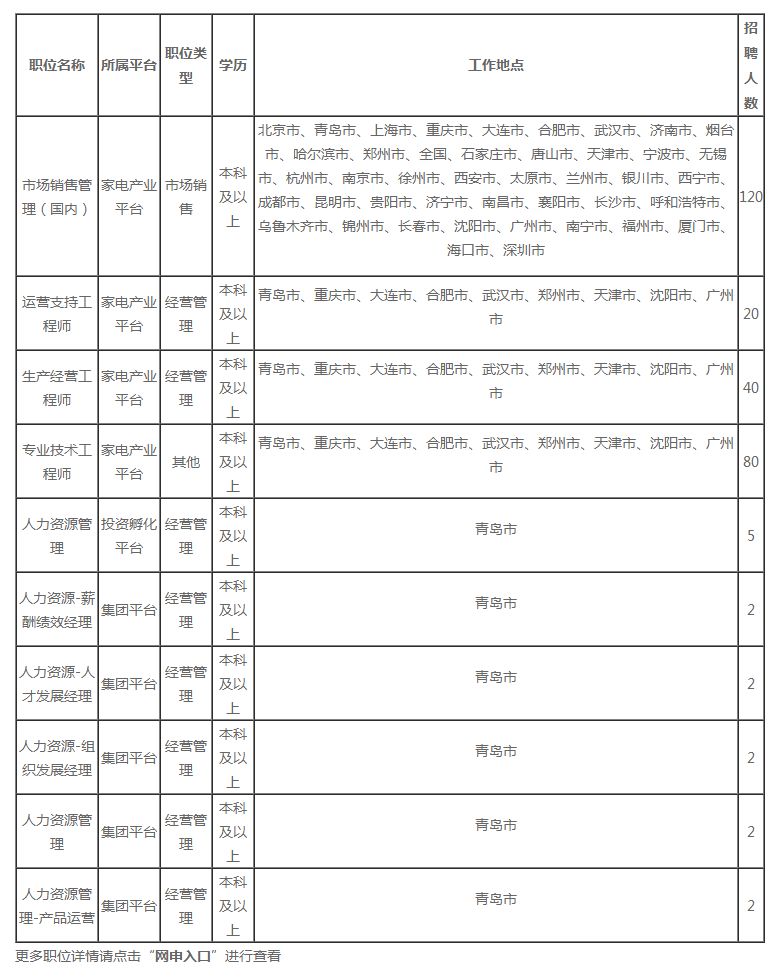 海尔校园招聘_职等你来 利勃海尔校园招聘