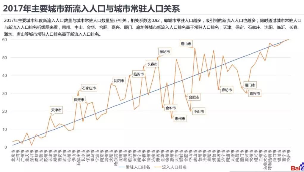 济南流入人口来源_济南常住人口登记卡(2)