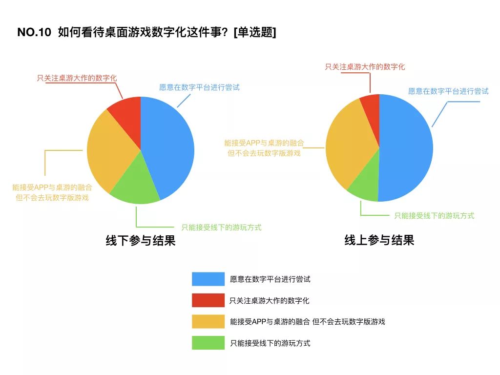 国桌游玩家消费习惯大调查开元棋牌推荐2017中(图16)