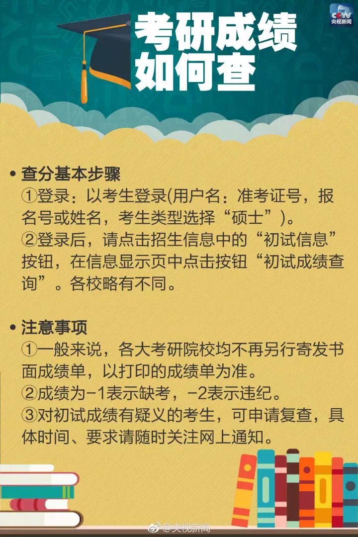 考研查分人口_考研查分的图片(3)