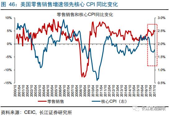 美国国家宏观gdp_美国当前宏观经济形势评论