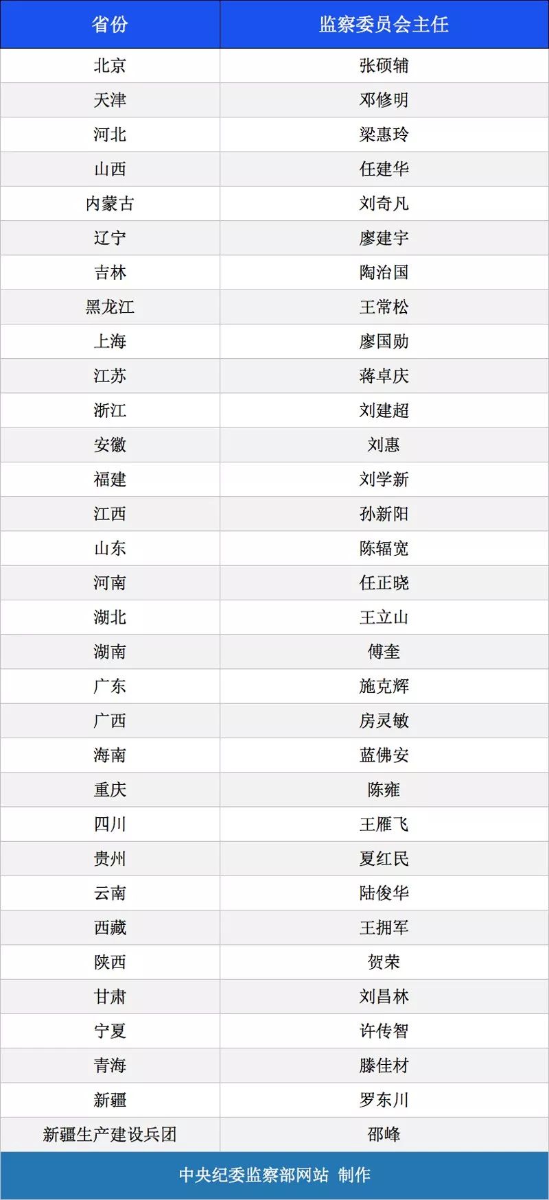 2020承德gdp一览表_2014年全国各省GDP排名一览表(3)