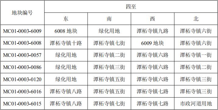 门头沟经济总量_门头沟地图