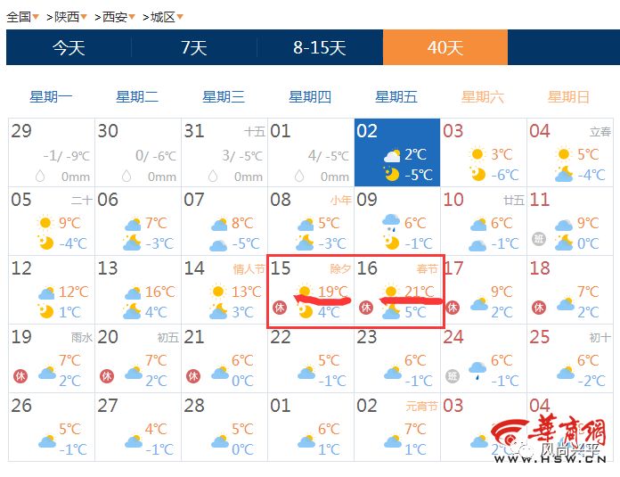 今日立春!除夕西安或高温19,穿短袖的节奏?