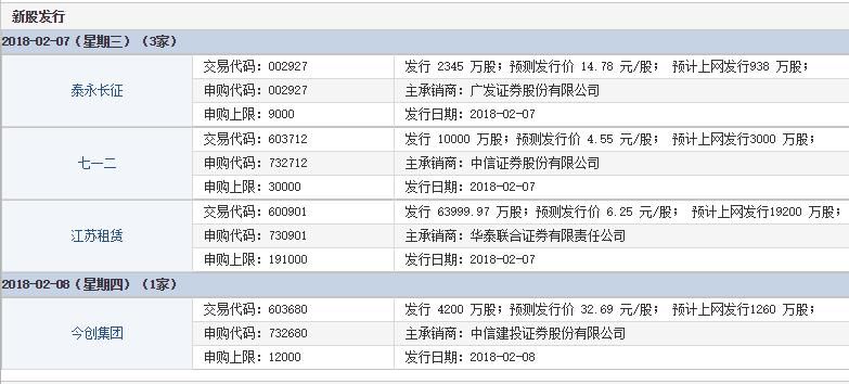 东方财富choice