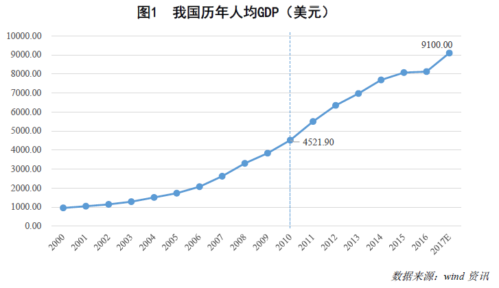 gdp为什么要衡量_两个海岛的故事让你明白几十年来人民币汇率的走势逻辑(2)