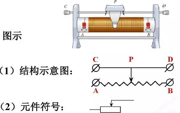 题目中的滑动变阻器怎么看