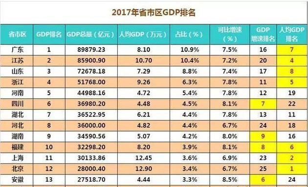 2020年上海gdp超3万亿_上海夜景(2)