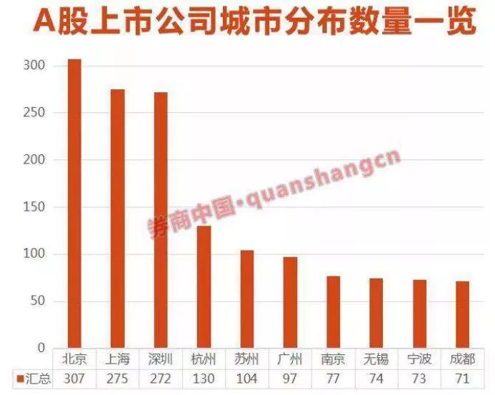 为什么孟买认为gdp比深圳高_印度人口中的中国小孟买城市,GDP超3万亿,同印度孟买相差多少呢