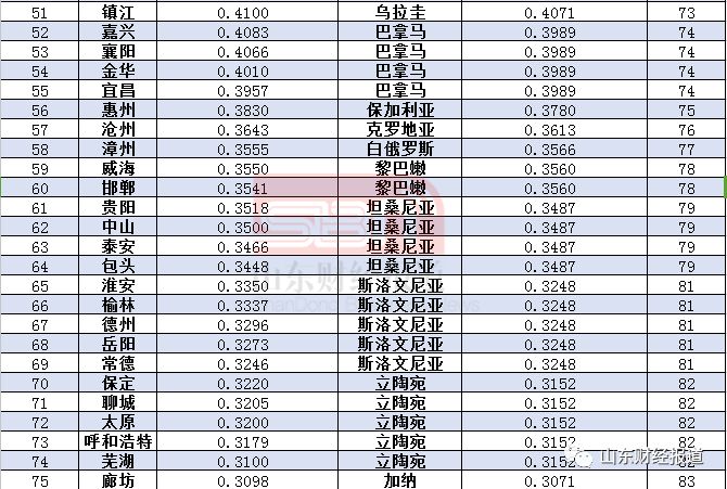 乌拉圭gdp_乌拉圭 从农业GDP(3)