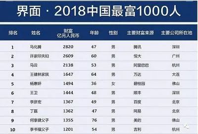 2018国产人口_人口普查