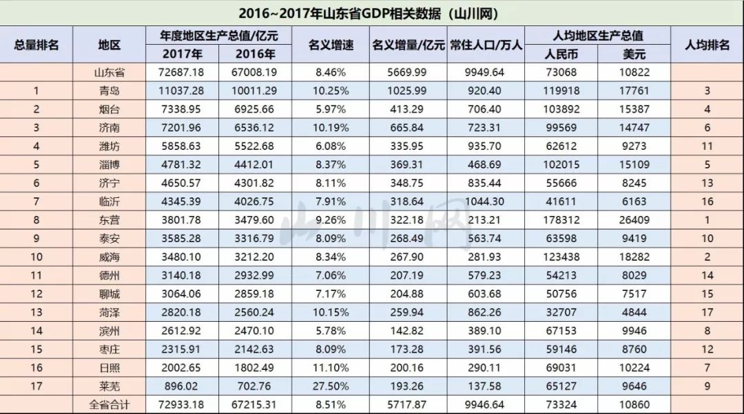 中国北方gdp现状_中国GDP十年增长180 ,那美国 日本和印度近十年的情况又如何(2)