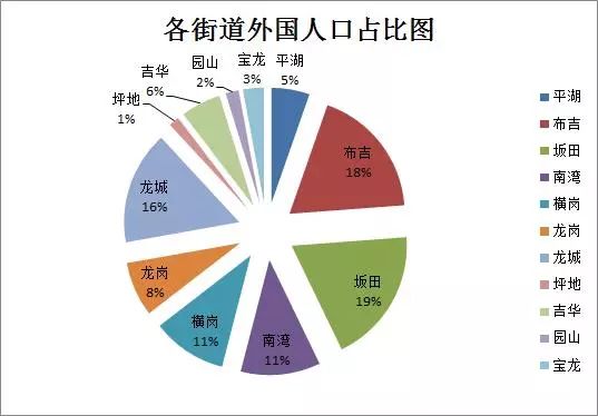 港澳台人口_人口普查图片