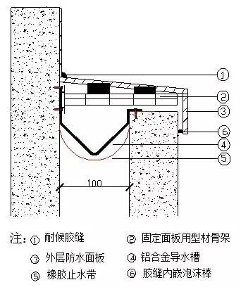 高低跨女儿墙伸缩缝断面示意图