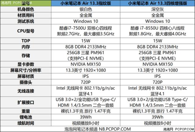 不只是性能 新款小米笔记本air 13.3都有哪些变化?