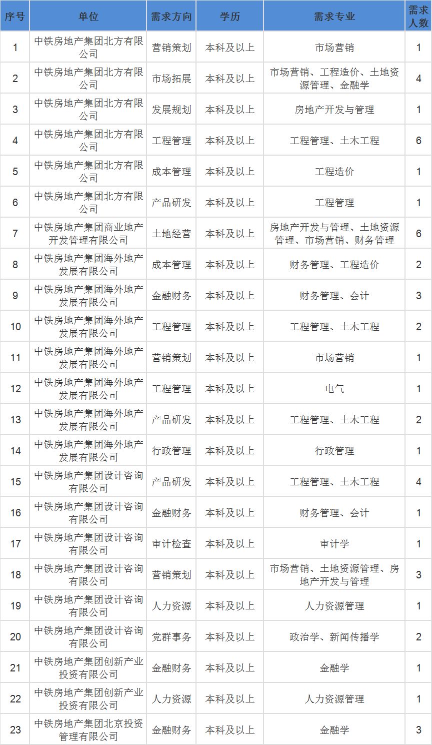 中铁建招聘_中铁建招聘 正式员工