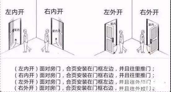 左开门,右开门,安装时,别傻傻分不清楚!