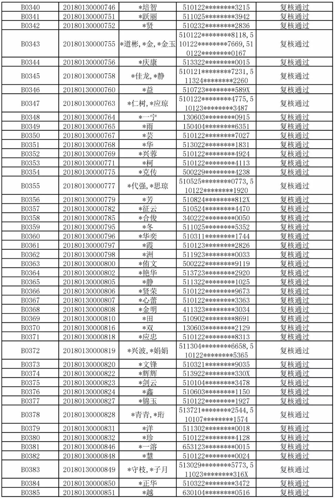 姓名氏人口_人口普查(3)