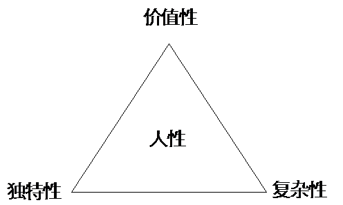 价值人假设——组织形态管理理论的核心