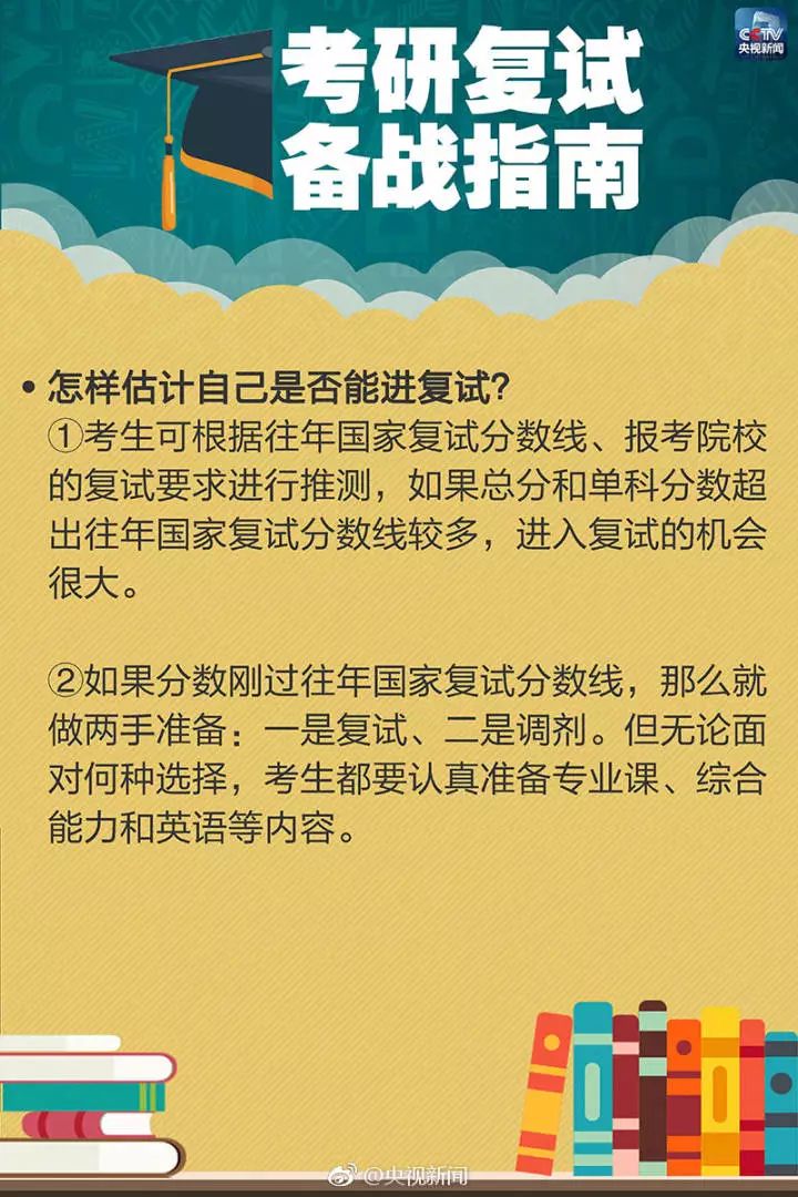 考研查分人口_考研查分的图片(2)