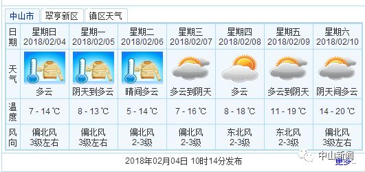 人口温度多少_台湾有多少人口