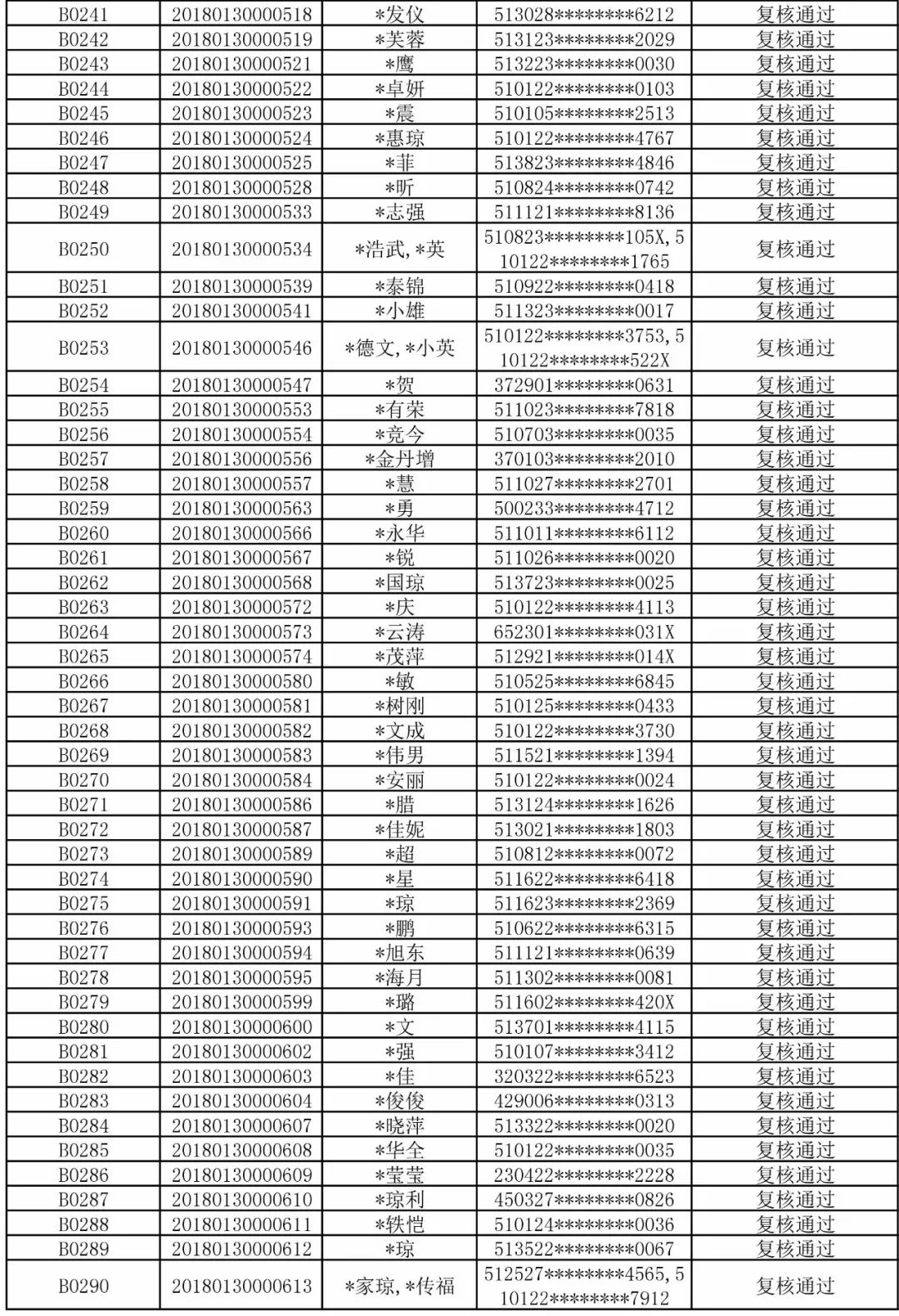 佳兆业8号北地块一期1、2、3、8号楼登记购房人名册_手机搜狐网